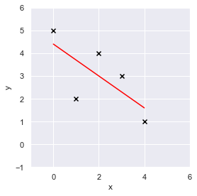 lr-data-plot